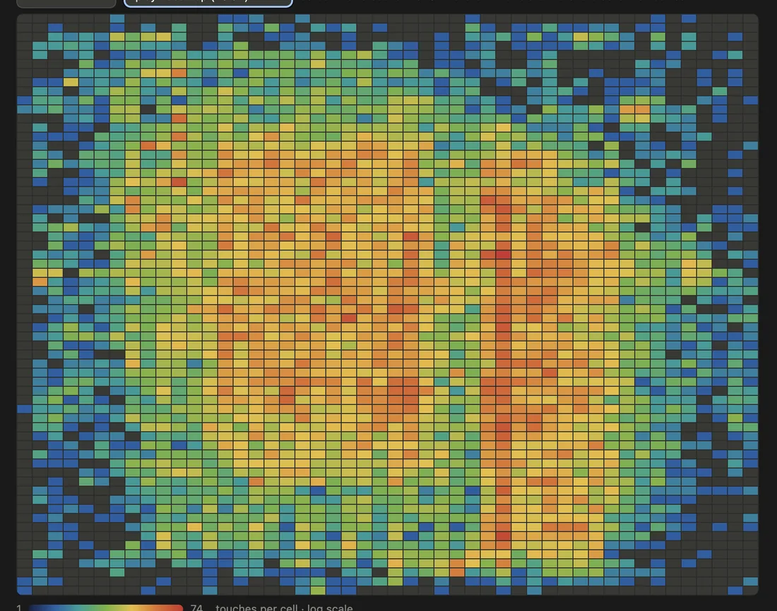 Desktop interaction heatmap: heat spread across the middle of the screen in vertical streaks